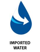 Imported Water